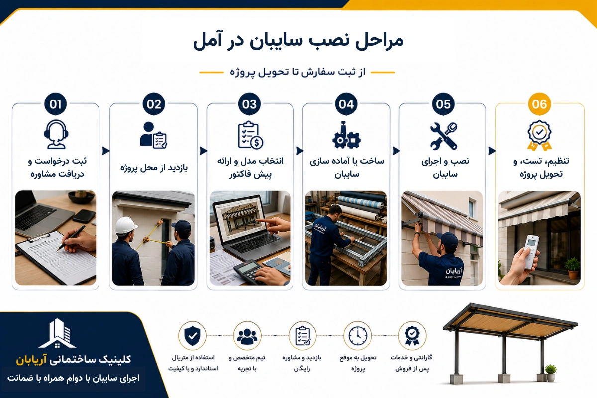 مراحل نصب سایبان در آمل؛ از ثبت سفارش تا تحویل پروژه