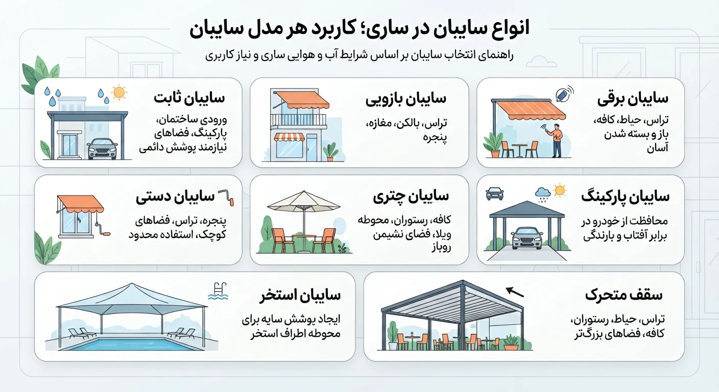 انواع سایبان در ساری